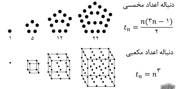 عکس جالب ریاضی برای پروفایل
