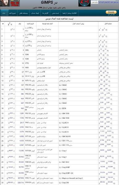 عکس جالب ریاضی برای پروفایل