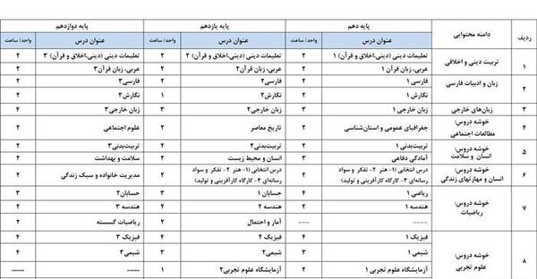 عکس جالب ریاضی برای پروفایل