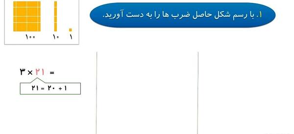 عکس ضرب یک رقمی