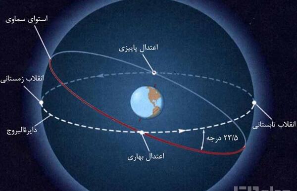 عکس طلوع خورشید در پاییز