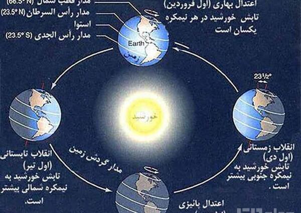 عکس طلوع خورشید در پاییز
