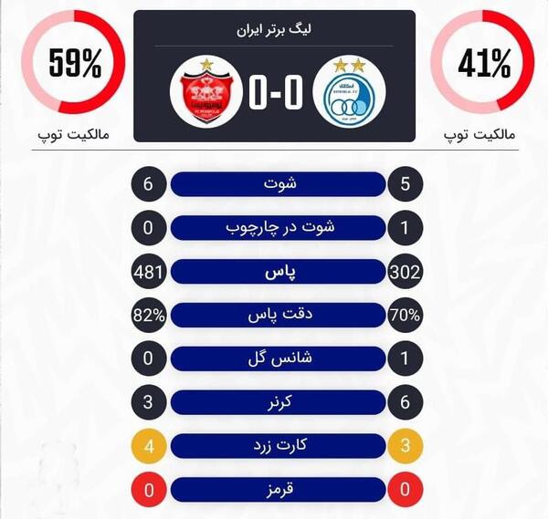 عکس رئیسی با لباس استقلال