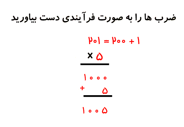 عکس ضرب فرایندی کلاس سوم
