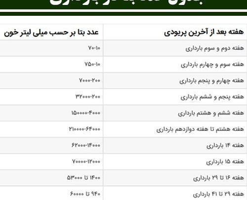 عکس جواب آزمایش بارداری مثبت