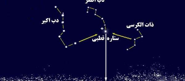 عکس مجموعه ستاره ذات الکرسی