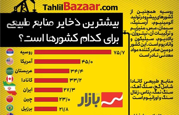 عکس ذخایر طبیعی