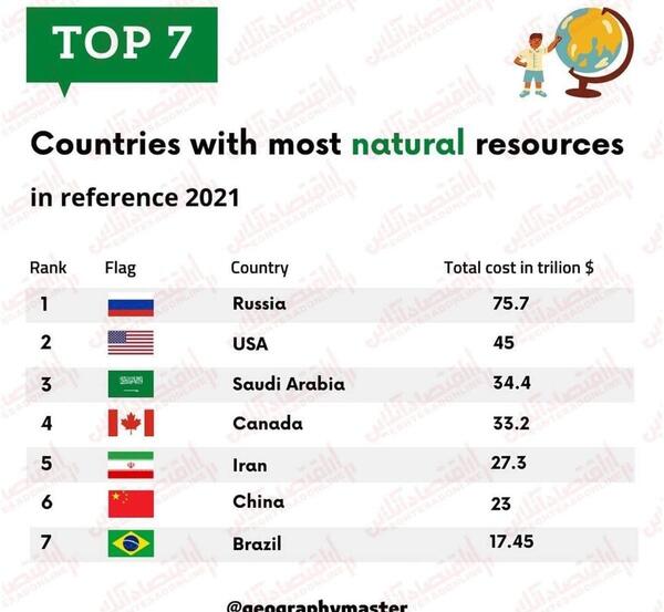 عکس ذخایر طبیعی
