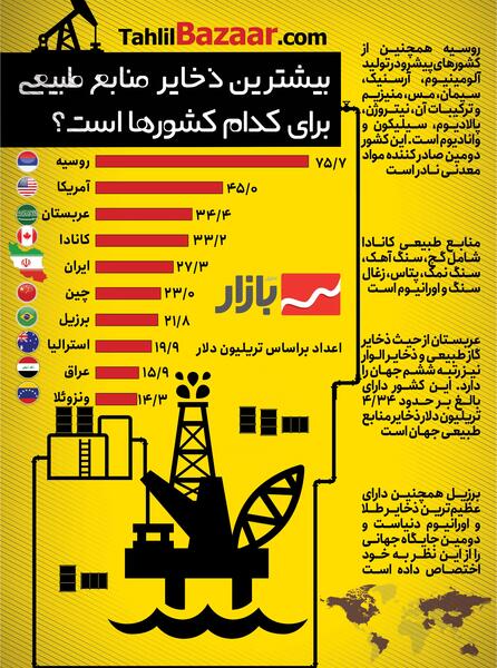 عکس ذخایر طبیعی