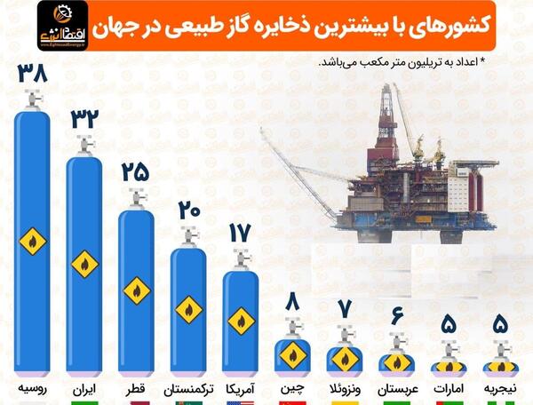 عکس ذخایر طبیعی