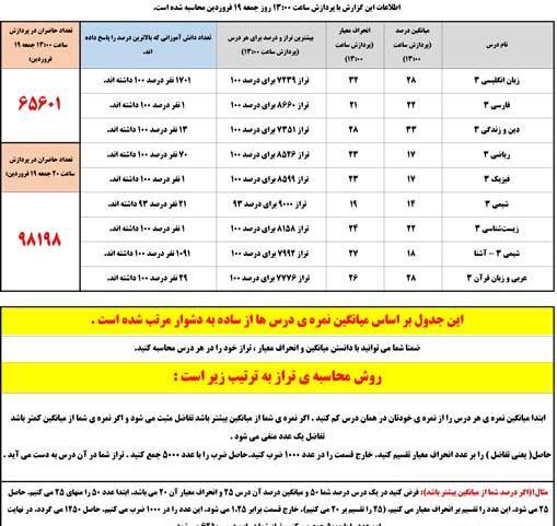 عکس ضرب دو و سه