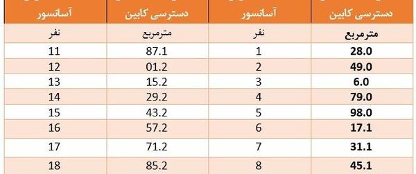 عکس ستاره چهار لنگه نهم