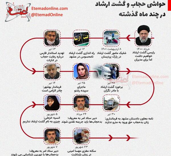 عکس نوشته مهسا امینی ارشاد شد