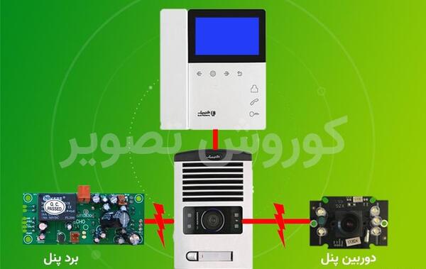 عکس گوشی آیفون تصویری کوماکس