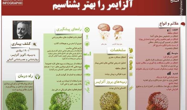 عکس روز جهانی آلزایمر