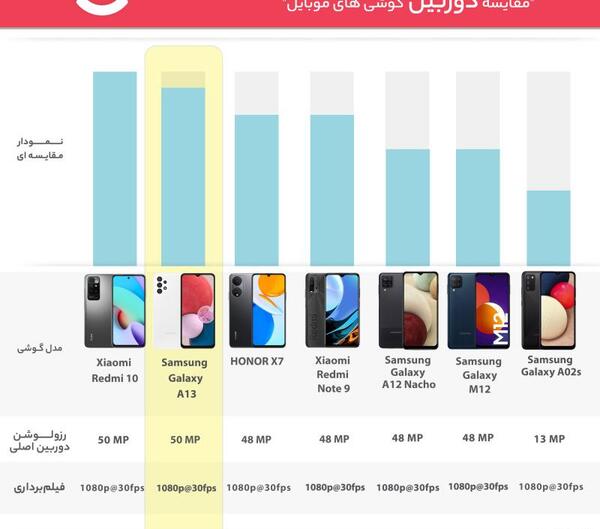 عکس گوشی a13 ویتنام