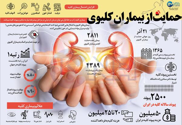 عکس روز جهانی حمایت از بیماران کلیوی