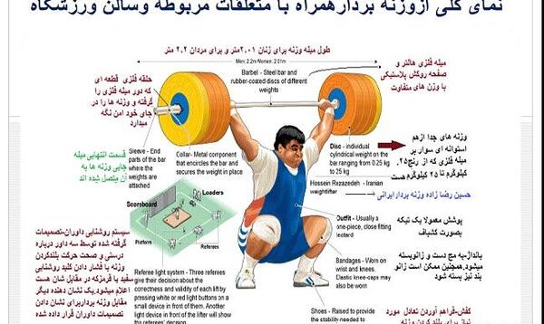 عکس ورزش وزنه برداری