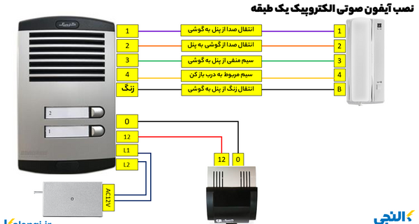 عکس گوشی آیفون صوتی الکتروپیک