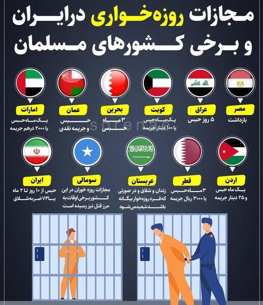 عکس روزه خواران