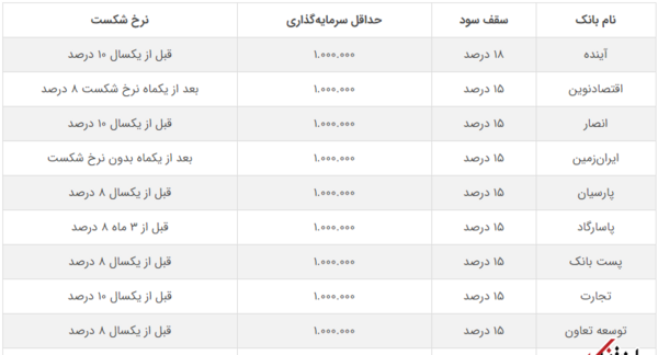 عکس پول فرانک سوئیس