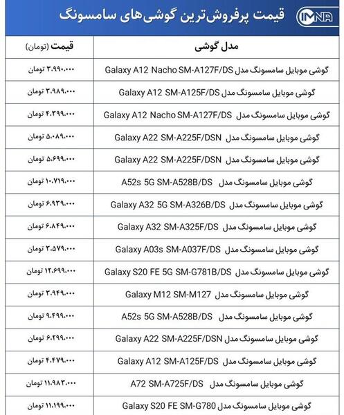 عکس گوشی a32 تاریخ