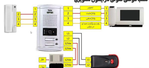 عکس گوشی آیفون خانگی