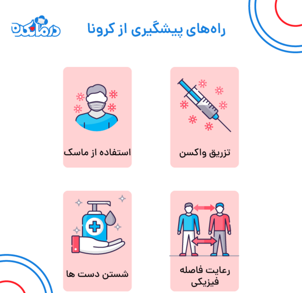 عکس کرونا میخوام