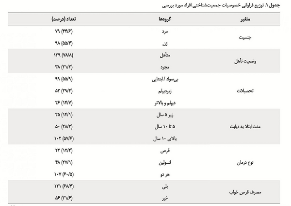 عکس خواب سالمندان