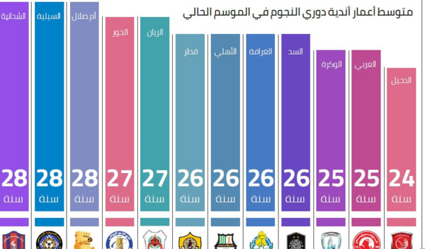 عکس لیگ قطر