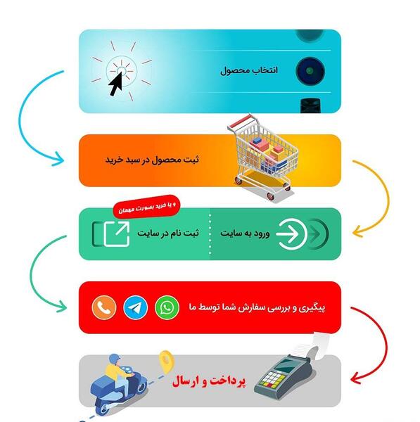 عکس پروفایل ثبت سفارش