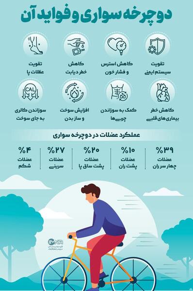 عکس روز جهانی دوچرخه سواری