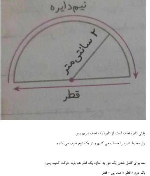 عکس قطر و شعاع دایره