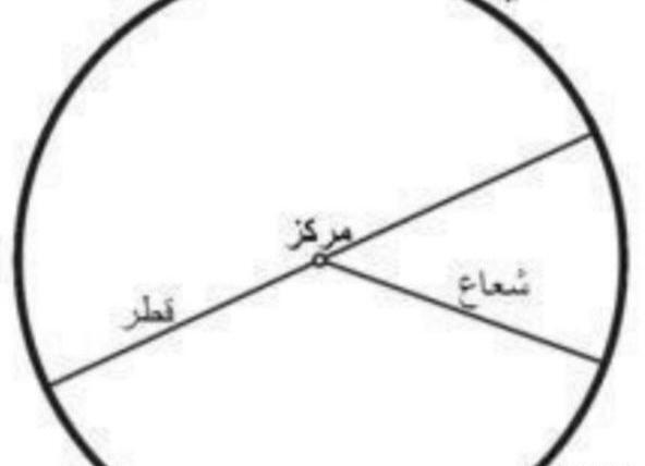عکس قطر و شعاع دایره