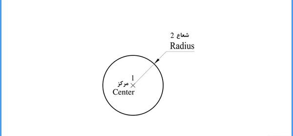 عکس قطر و شعاع دایره
