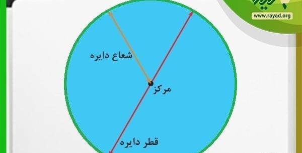 عکس قطر و شعاع دایره