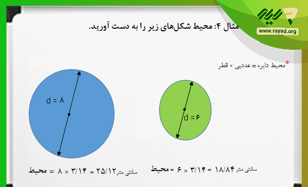 عکس قطر و شعاع دایره