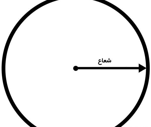 عکس قطر و شعاع دایره