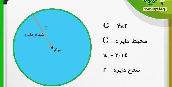 عکس قطر و شعاع دایره