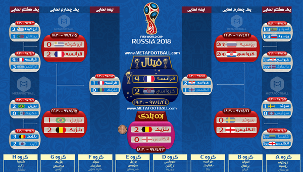 عکس جدول جام جهانی