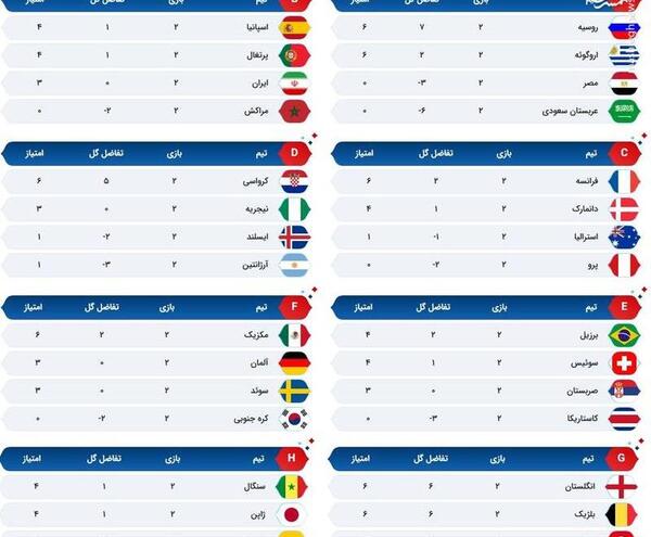 عکس جدول جام جهانی