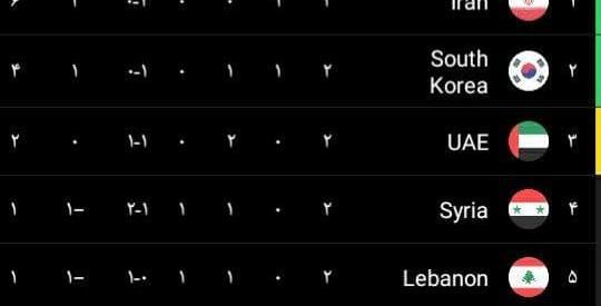 عکس جدول جام جهانی