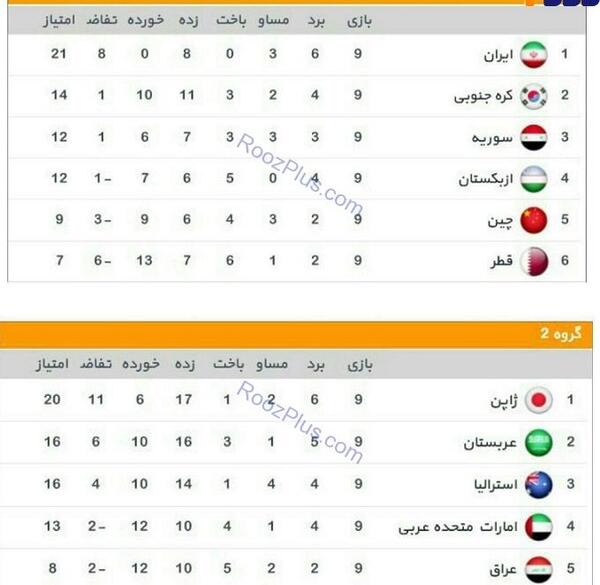 عکس جدول جام جهانی