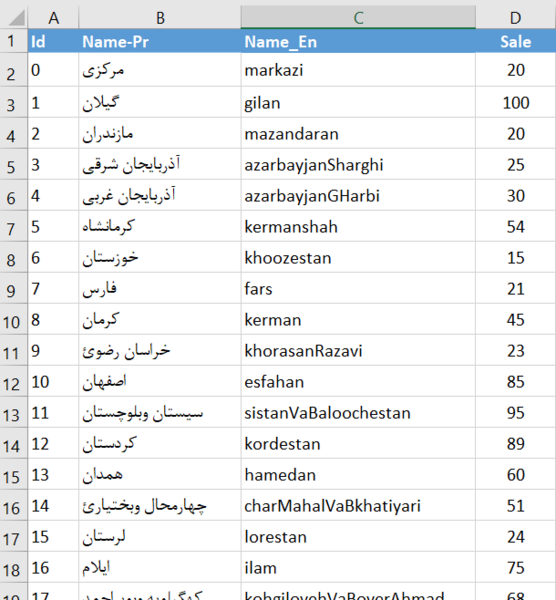 عکس نقشه ایران به انگلیسی