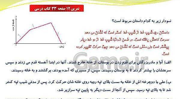 عکس نقاشی ثابت
