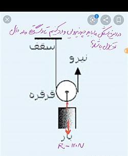 عکس نقاشی ثابت