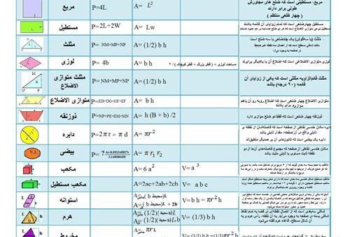 عکس قطر شکل ها