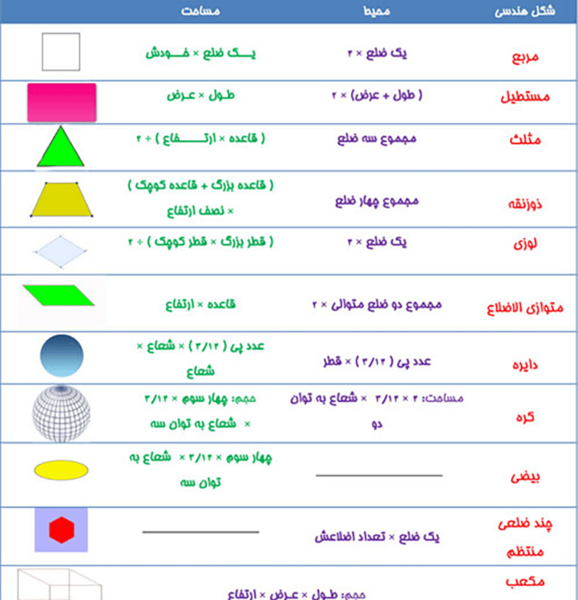 عکس قطر شکل ها