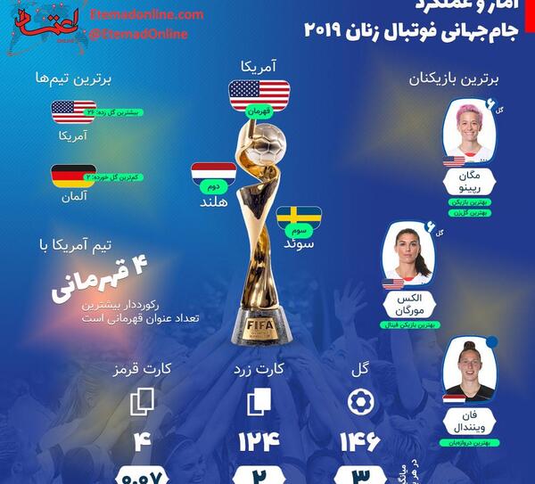 عکس تصاویر جام جهانی فوتبال زنان