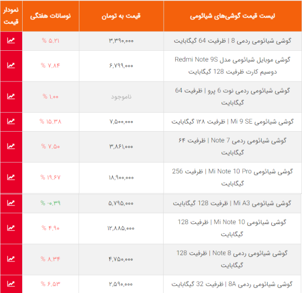 عکس گوشی شیائومی لیست